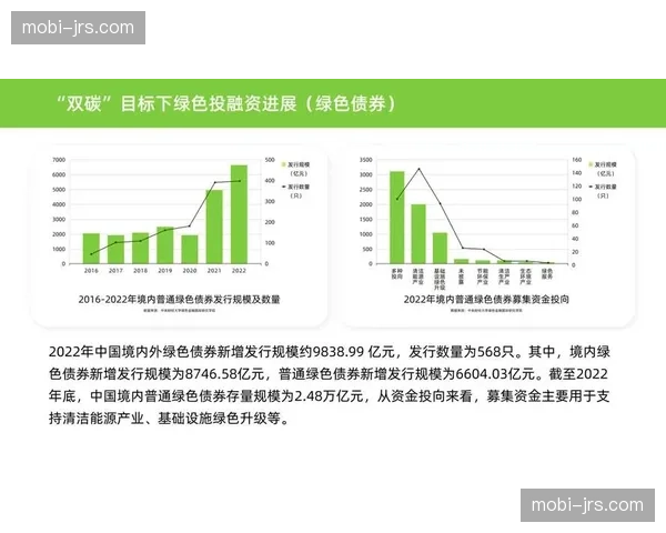 低碳发展目标在当前阶段 依托智慧环控系统达成效益平衡