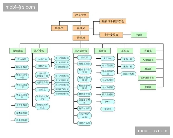 执行团队由单一保障向综合运营延展 激发产业链上下游配套升级